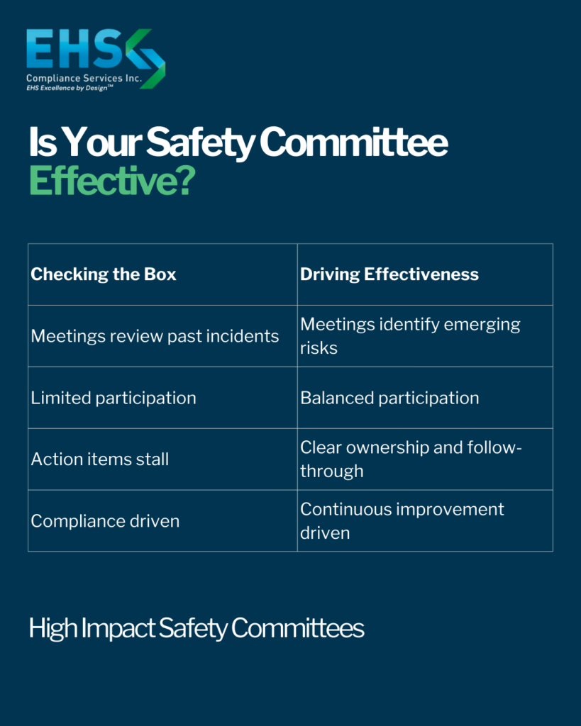 Comparison graphic showing characteristics of ineffective safety committees versus effective safety committees that drive participation, risk awareness, and continuous improvement.
